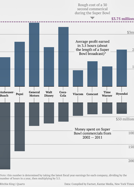 siteadwiki:cost of super bowl commercial 2013.