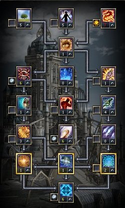 Rohan Game Guides and Strategies: Elf Priest Skill Build