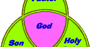 beliefs