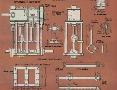 Proyectos mecánicos - Entre grasa y tornillos