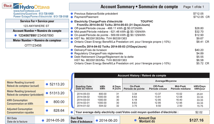 Cold Air Zombie Docs Living In Ontario S Zombie Budget