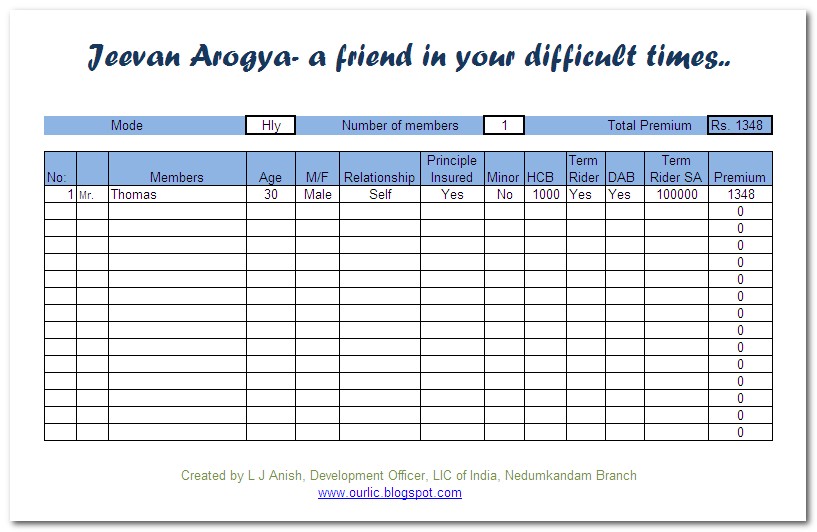 Health Insurance Premium Chart