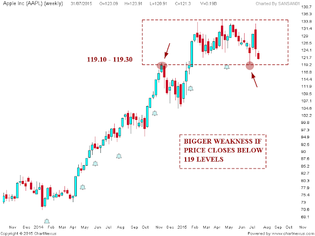 Do forex markets close on weekends