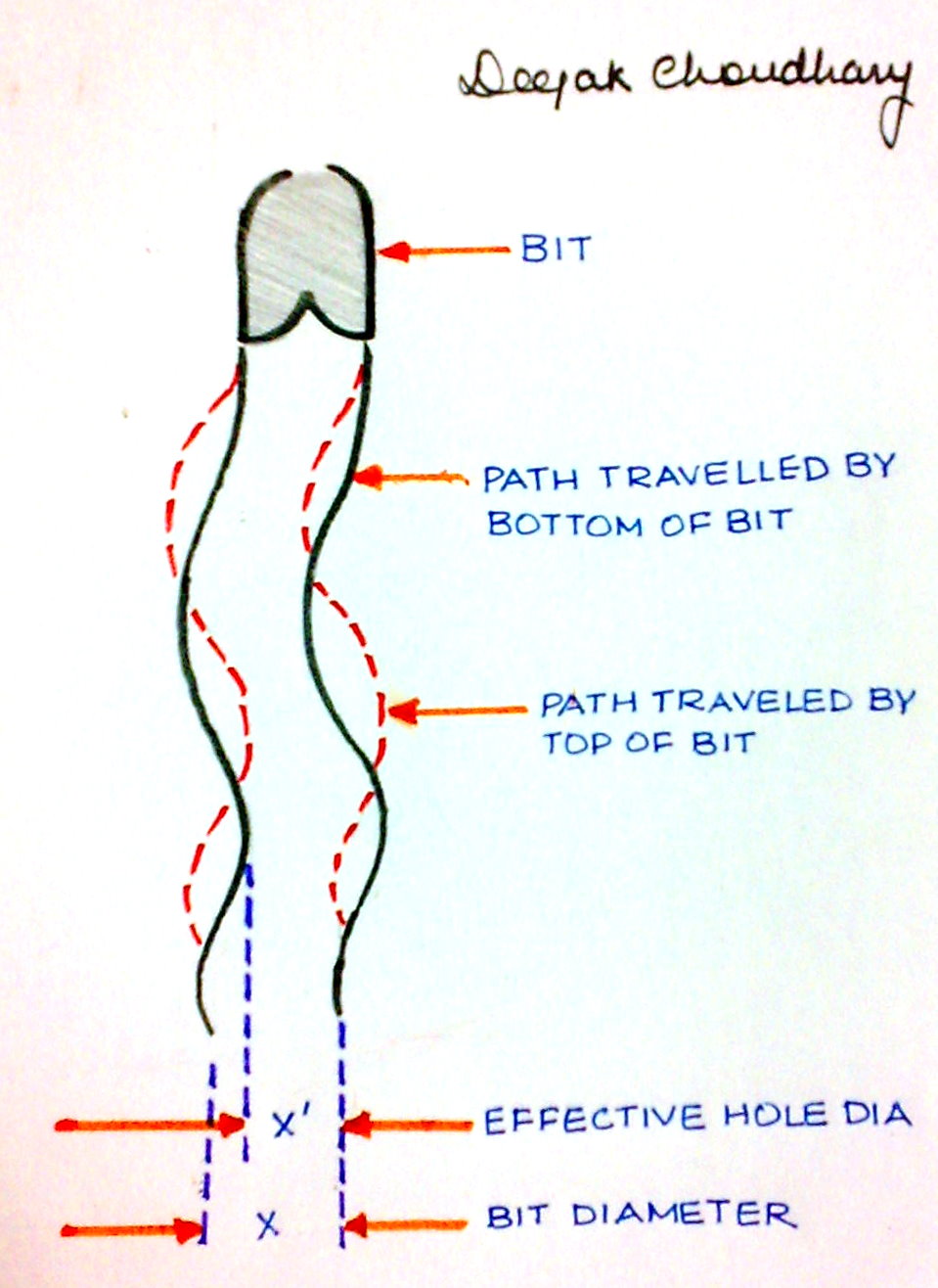 DIRECTIONAL DRILLING TECHNOLOGY 12. Woods, Lubinski, Hotch and