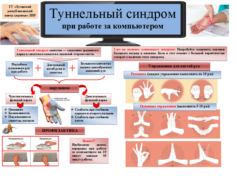 Диета При Туннельном Синдроме