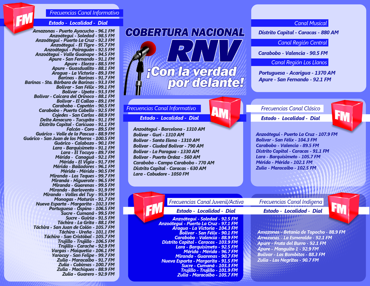 Las TIC en la sociedad del siglo XXI RADIO NACIONAL DE VENEZUELA