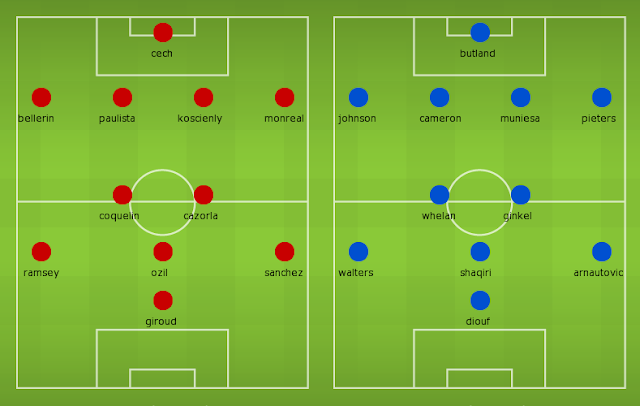 Possible Lineups, Team News, Stats – Arsenal vs Stoke City