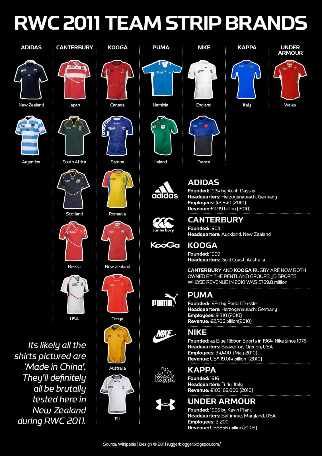 Rugby World Cup Fasion Rugby World Cup Jersey