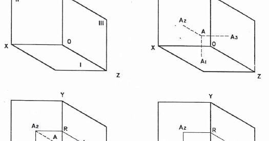 Belajar Serbaneka Menggambar Proyeksi Orthogonal