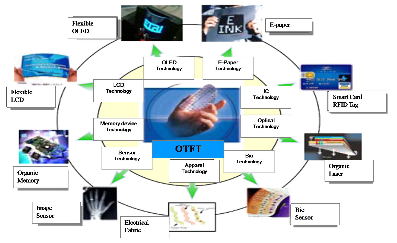 download intranets a guide to their