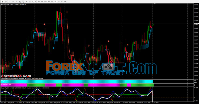 trend forex 2 0 trading system range