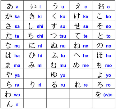 a in japanese writing a in japanese writing