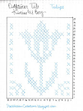 Tulip Chart