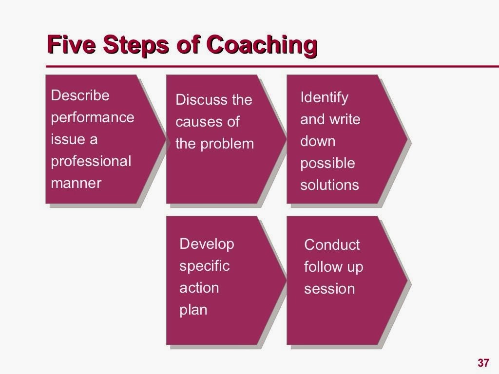 coaching Vind eenvoudig een geschikte coach via ons handig overzicht lees ook alle info over coaching, klachten enz. coaching Vind eenvoudig een geschikte coach via ons handig overzicht lees ook alle info over coaching, klachten enz.