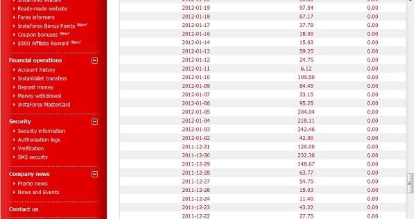 Memulai forex tanpa modal