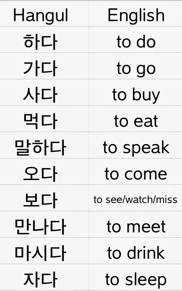 To sleep in korean Telegraph