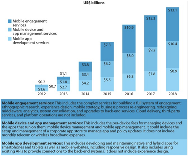 Market Overview Mobile Apps 9 Market Overview Mobile Apps 9