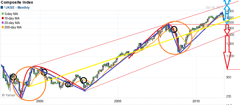 Forexpros fundamental economic calendar