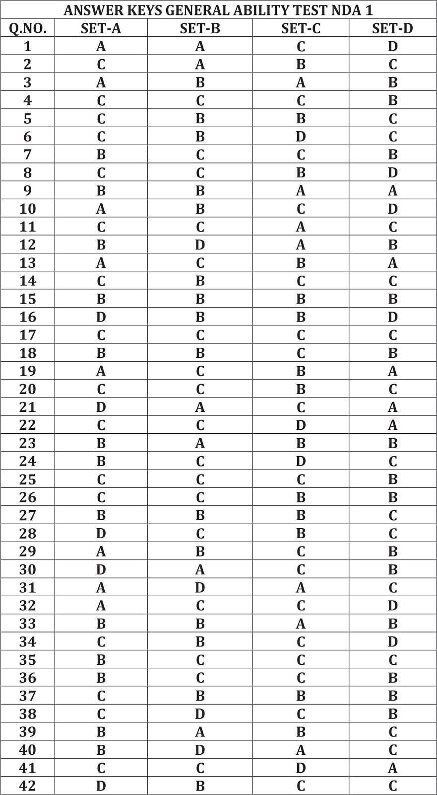 Nda Height Weight Chart