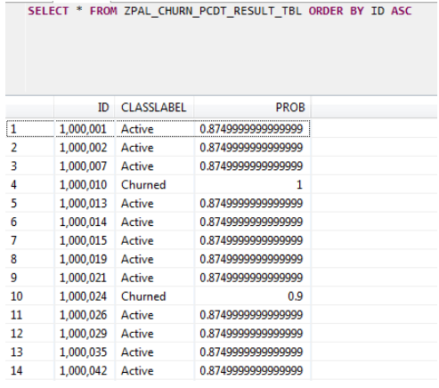Hands on Tutorial PAL in HANA for Customer Churn Analysis for online retail SAP HANA Tutorial and Material, SAP HANA Guides, SAP HANA Certifications, SAP HANA Study Materials
