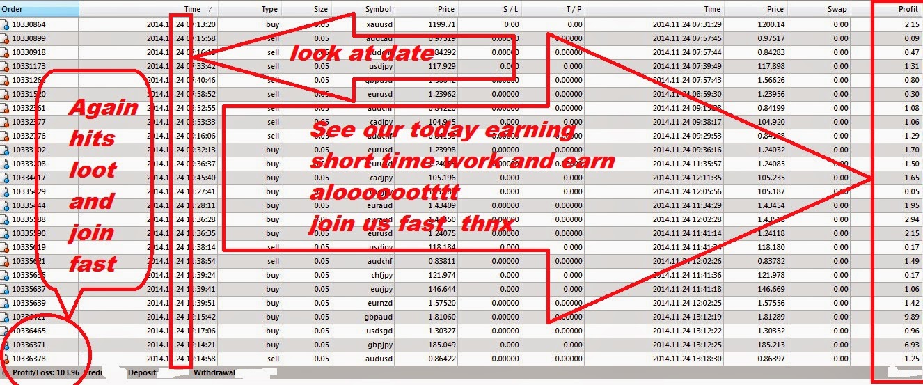 All about forex