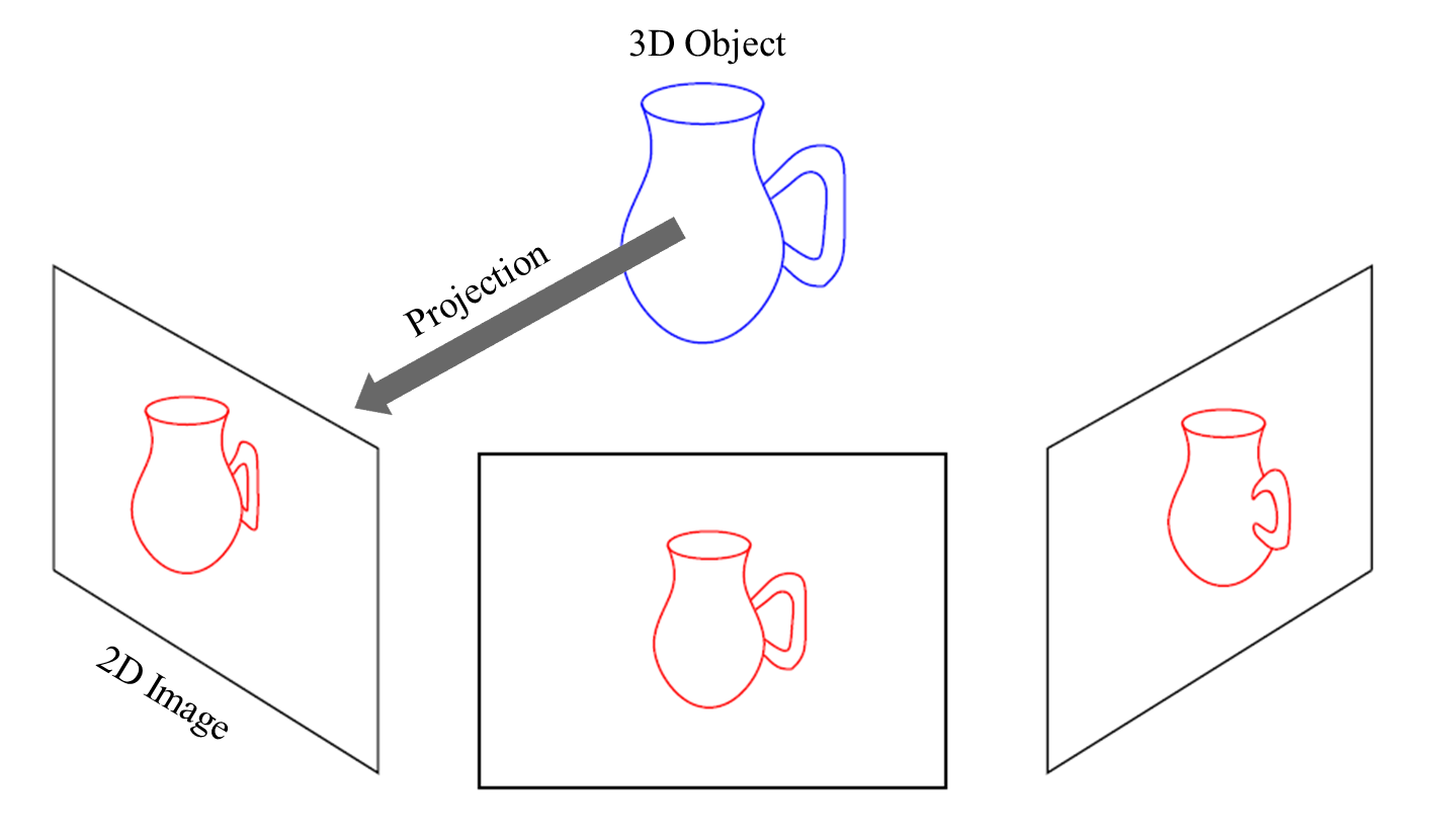 공부 Multiple View Geometry (1)