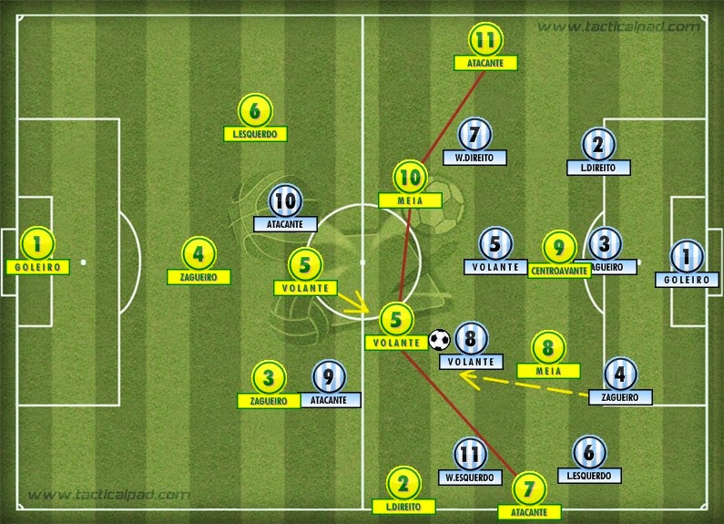 Mais uma eliminação - é necessário repensar o futebol brasileiro, Blog  Painel Tático