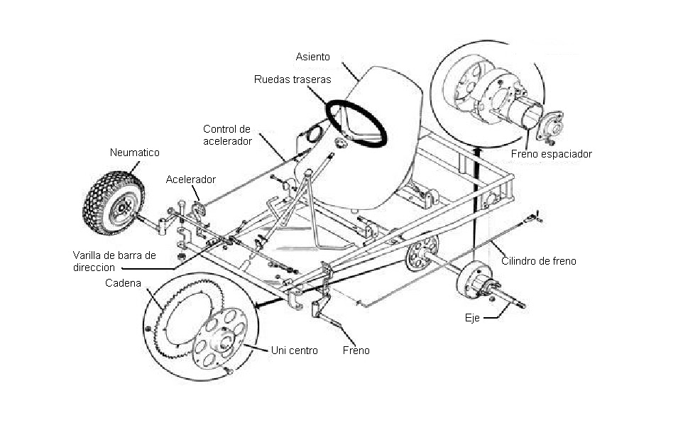 karting karton PARTES DE UN KART