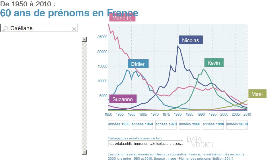 60+ans+de+pr%C3%A9noms+en+France.JPG