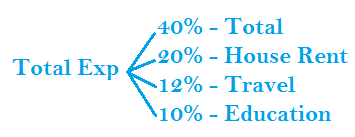 quantitative aptitude tricks pdf download free