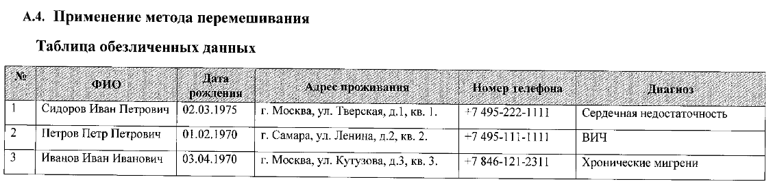 Как обезличить персональные данные пример