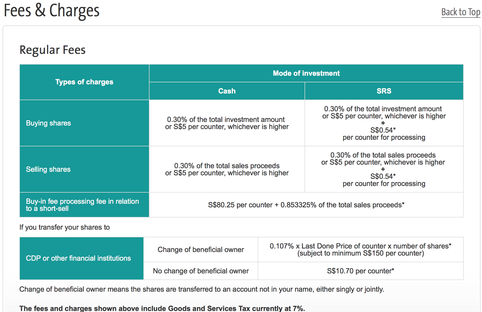 investing in unit trusts Unit investment trusts a unit investment trust (uit) is an investment vehicle comprised of a fixed portfolio of securities that are sold via units consisting of an interest in that portfolio. investing in unit trusts Unit investment trusts a unit investment trust (uit) is an investment vehicle comprised of a fixed portfolio of securities that are sold via units consisting of an interest in that portfolio.