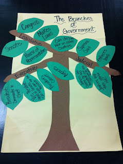 Now What, Ms. Lemons?: The Branches of Government