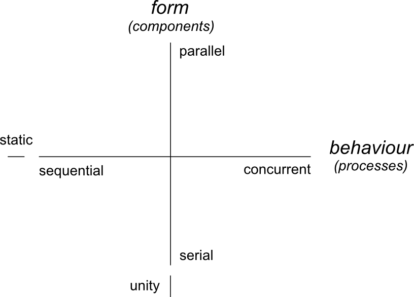 sequential program faster than parallel sequential program faster than parallel