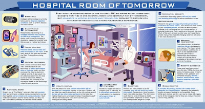 Hospital Rooms of the Future Hospital Rooms of the Future