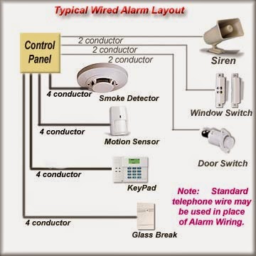 Electric Work Smoke Alarm 1 8