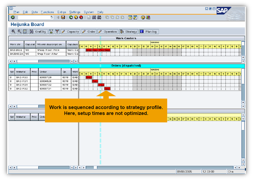 Lean for the process industry SAP Blogs