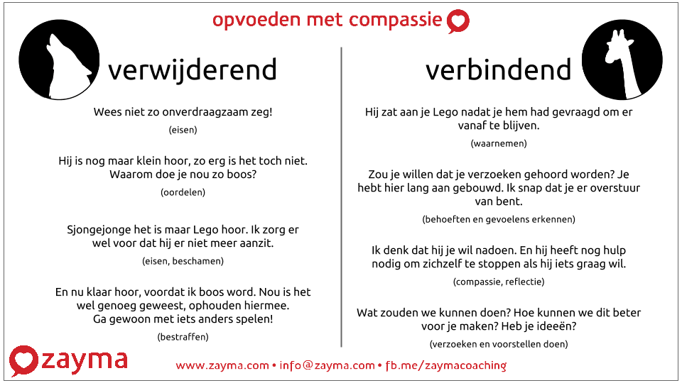 Ouderschap, Communicatie, Coaching Ouderschap, Communicatie, Coaching