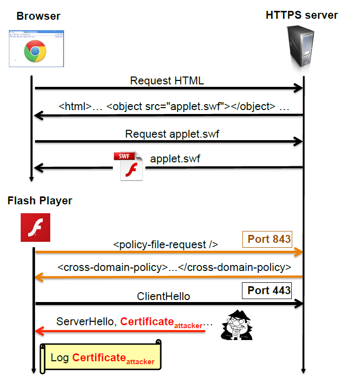 SSL