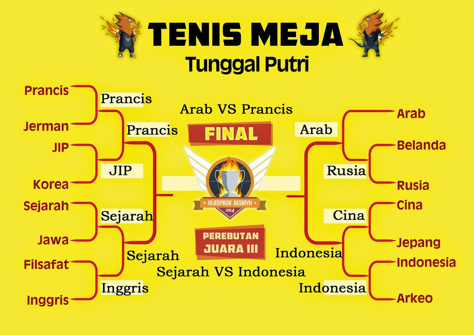 tenis meja indonesia