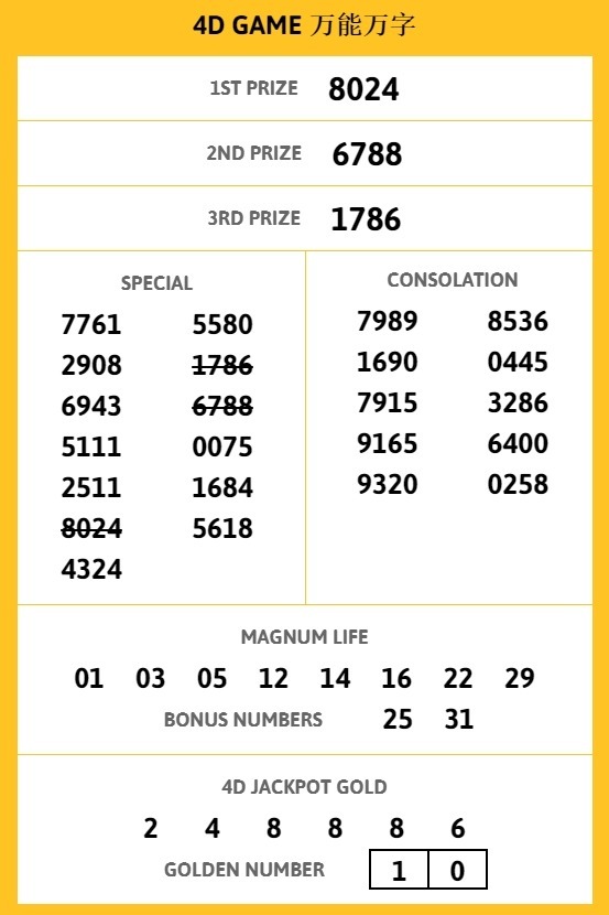 Gold Lotto Results 4d Cheaper Than Retail Price Buy Clothing Accessories And Lifestyle Products For Women Men