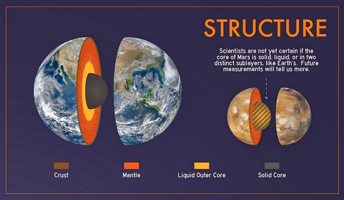 complete shopper comparison between mars amp earth mars and earth comparison chart