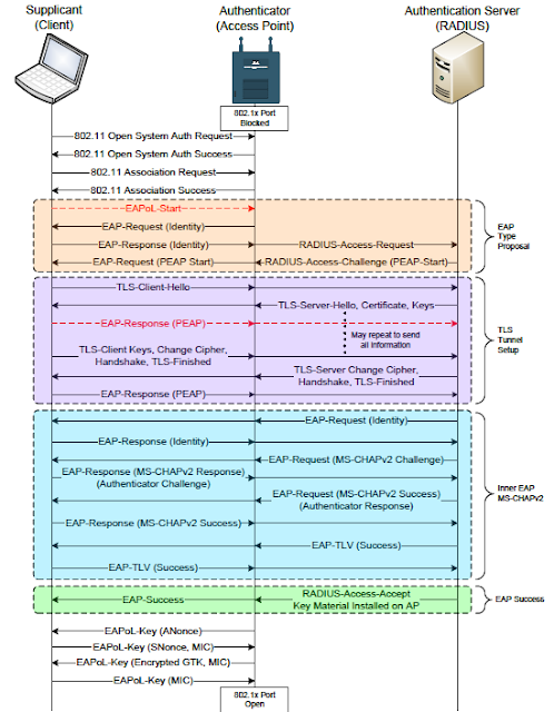 PEAP+Ladder+Diagram.png