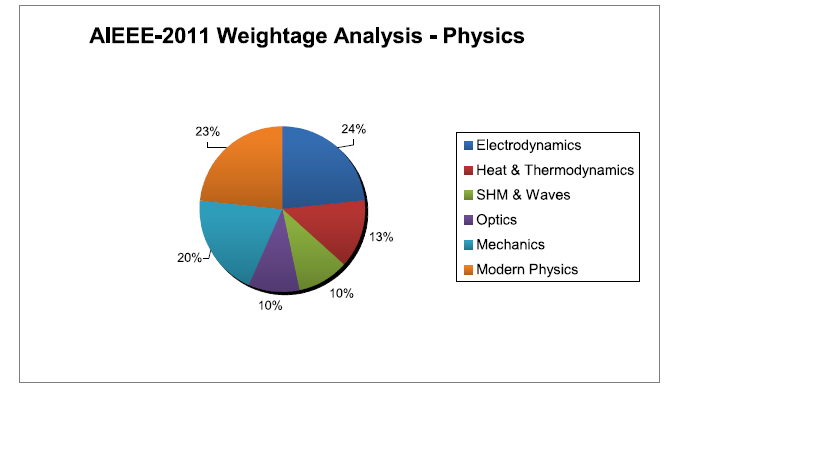download free ebooks pdf for iitjee iitjee 2012