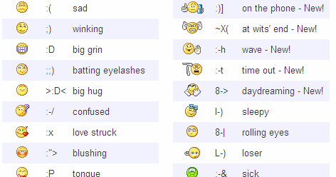 facebook smileys - Just For Laugh!