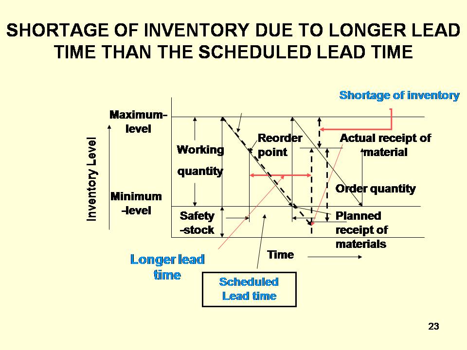 inventorya key to control