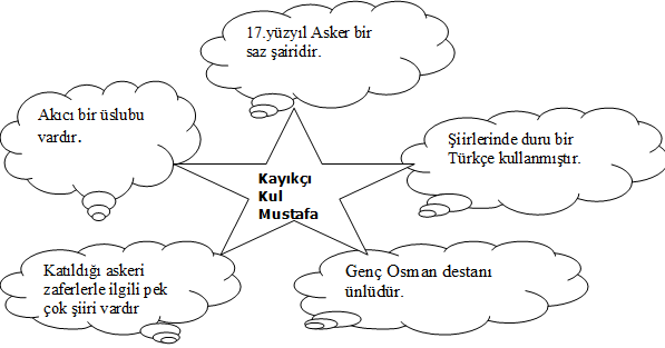 10. Sınıf Türk Edebiyatı 2. Dönem 2. Yazılı Soruları ve Cevapları