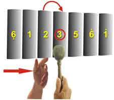 teknik menabuh saron