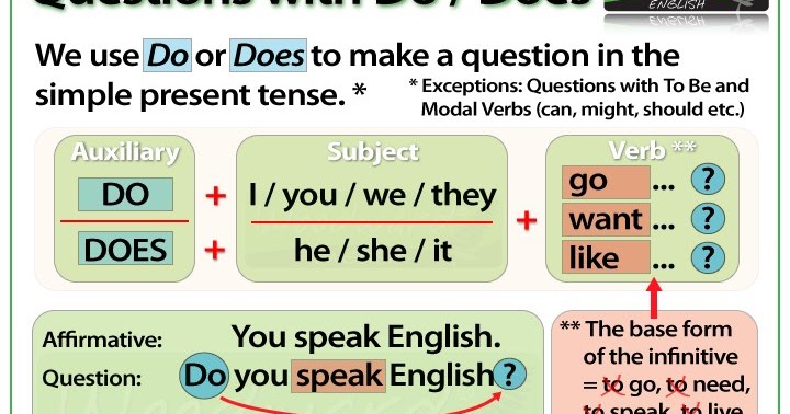 5 типов вопросов в английском языке OK English