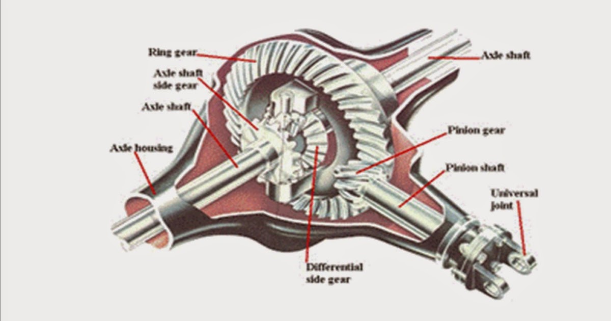 PUSAT BELAJAR DIFFERENTIAL / GARDAN